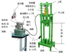 液壓型拉壓測試臺圖片