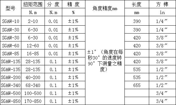 <strong><strong><strong><strong><strong><strong><strong><strong><strong><strong>0.2-1N.m小扭矩<strong><strong><strong><strong><strong><strong><strong>數(shù)顯扭力扳手</strong></strong></strong></strong></strong></strong></strong></strong></strong></strong></strong></strong></strong></strong></strong></strong></strong>